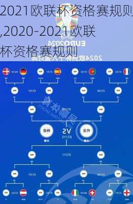 2021欧联杯资格赛规则,2020-2021欧联杯资格赛规则