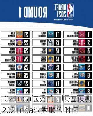 2021nba选秀前十顺位预测,2021nba选秀顺位时间