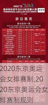 2020东京奥运会女排赛制,2020东京奥运会女排赛制规则