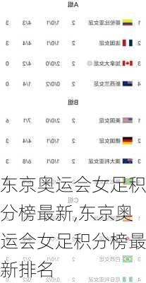东京奥运会女足积分榜最新,东京奥运会女足积分榜最新排名
