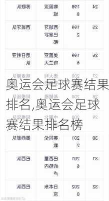 奥运会足球赛结果排名,奥运会足球赛结果排名榜