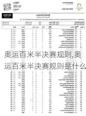 奥运百米半决赛规则,奥运百米半决赛规则是什么
