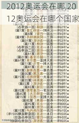2012奥运会在哪,2012奥运会在哪个国家