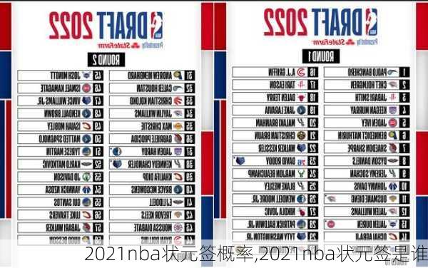 2021nba状元签概率,2021nba状元签是谁