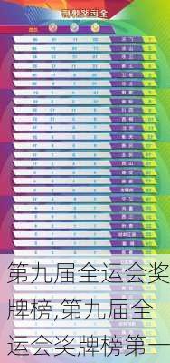第九届全运会奖牌榜,第九届全运会奖牌榜第一