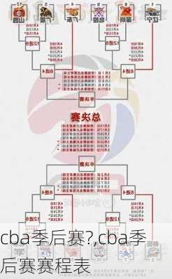cba季后赛?,cba季后赛赛程表