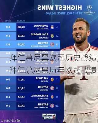 拜仁慕尼黑欧冠历史战绩,拜仁慕尼黑历年欧冠战绩