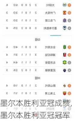 墨尔本胜利亚冠成绩,墨尔本胜利亚冠冠军