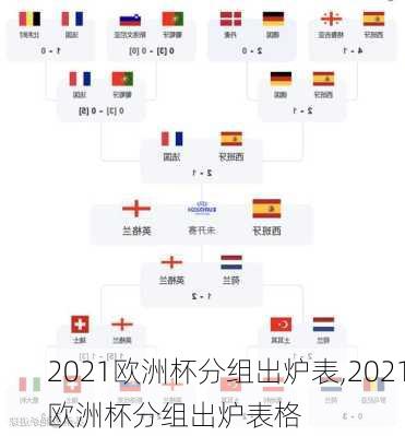 2021欧洲杯分组出炉表,2021欧洲杯分组出炉表格
