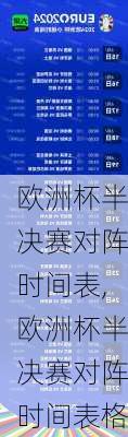 欧洲杯半决赛对阵时间表,欧洲杯半决赛对阵时间表格