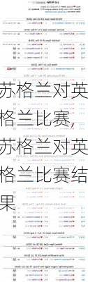 苏格兰对英格兰比赛,苏格兰对英格兰比赛结果