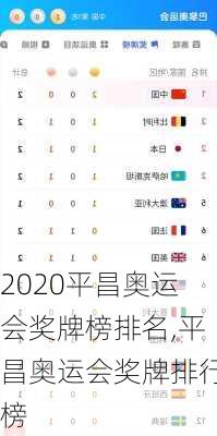 2020平昌奥运会奖牌榜排名,平昌奥运会奖牌排行榜