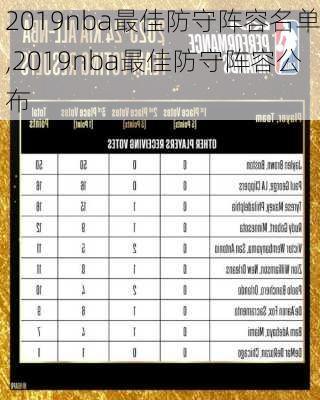 2019nba最佳防守阵容名单,2019nba最佳防守阵容公布