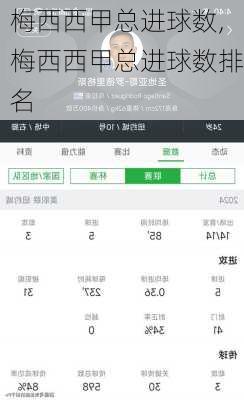 梅西西甲总进球数,梅西西甲总进球数排名