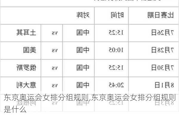 东京奥运会女排分组规则,东京奥运会女排分组规则是什么