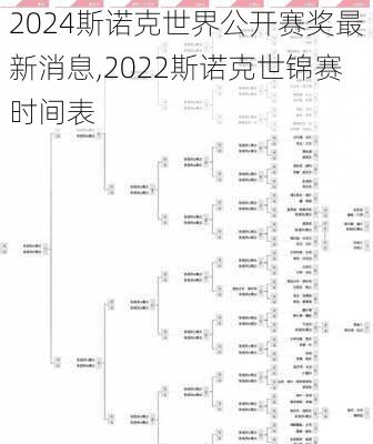 2024斯诺克世界公开赛奖最新消息,2022斯诺克世锦赛时间表
