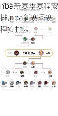 nba新赛季赛程安排,nba新赛季赛程安排表