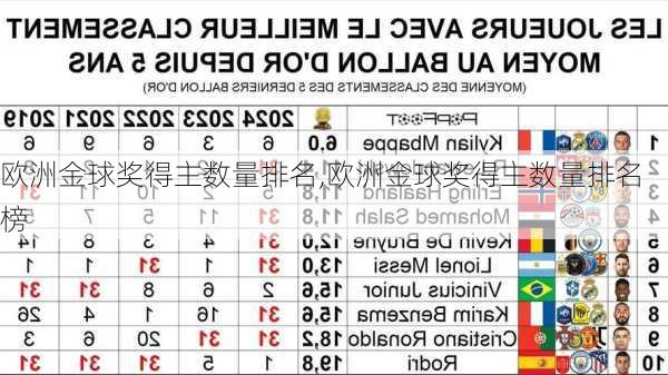 欧洲金球奖得主数量排名,欧洲金球奖得主数量排名榜