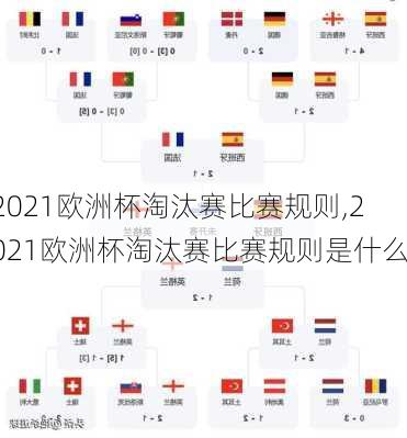 2021欧洲杯淘汰赛比赛规则,2021欧洲杯淘汰赛比赛规则是什么