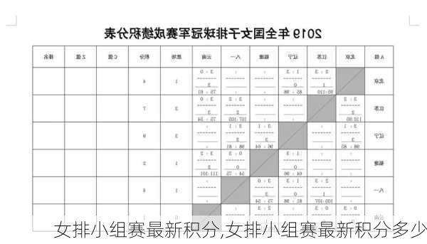 女排小组赛最新积分,女排小组赛最新积分多少