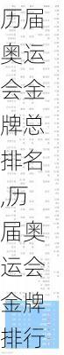 历届奥运会金牌总排名,历届奥运会金牌排行