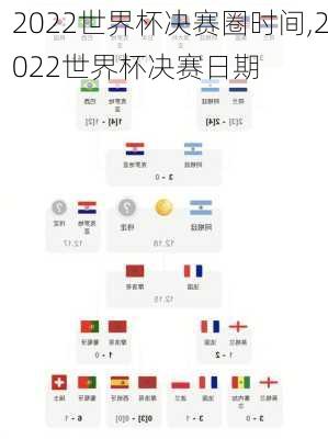 2022世界杯决赛圈时间,2022世界杯决赛日期