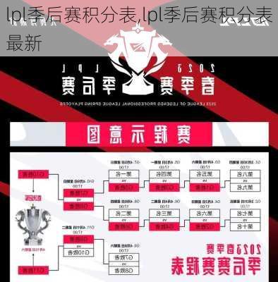 lpl季后赛积分表,lpl季后赛积分表最新
