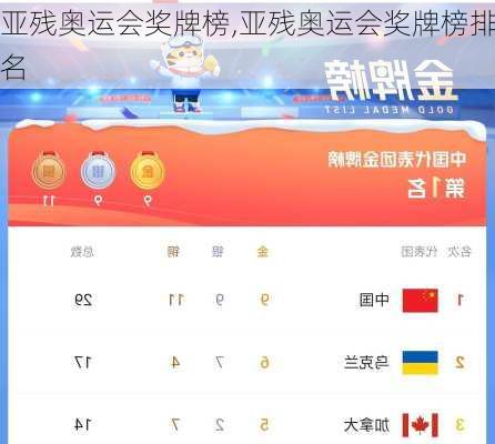 亚残奥运会奖牌榜,亚残奥运会奖牌榜排名