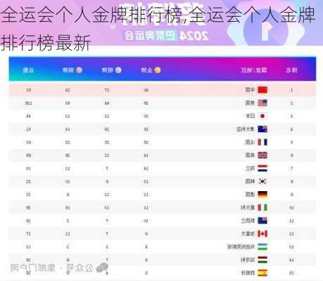 全运会个人金牌排行榜,全运会个人金牌排行榜最新