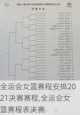 全运会女篮赛程安排2021决赛赛程,全运会女篮赛程表决赛
