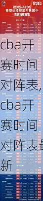 cba开赛时间 对阵表,cba开赛时间 对阵表最新