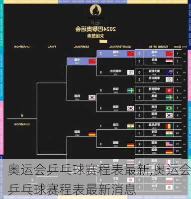 奥运会乒乓球赛程表最新,奥运会乒乓球赛程表最新消息