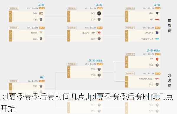 lpl夏季赛季后赛时间几点,lpl夏季赛季后赛时间几点开始