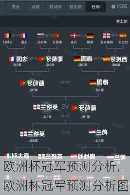 欧洲杯冠军预测分析,欧洲杯冠军预测分析图