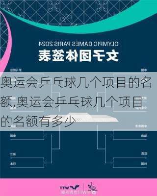 奥运会乒乓球几个项目的名额,奥运会乒乓球几个项目的名额有多少
