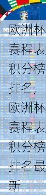 欧洲杯赛程表积分榜排名,欧洲杯赛程表积分榜排名最新