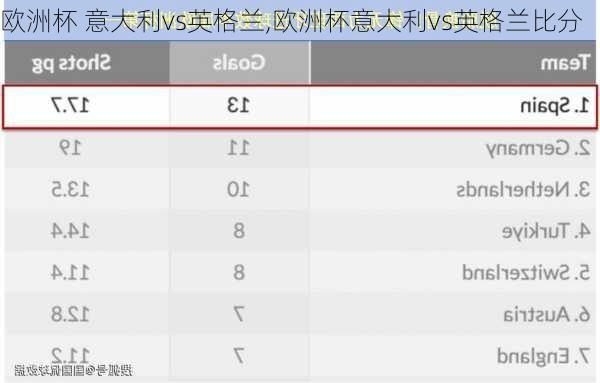 欧洲杯 意大利vs英格兰,欧洲杯意大利vs英格兰比分