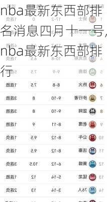nba最新东西部排名消息四月十一号,nba最新东西部排行