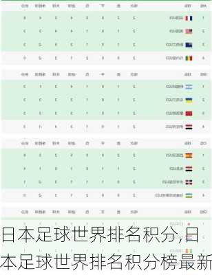 日本足球世界排名积分,日本足球世界排名积分榜最新