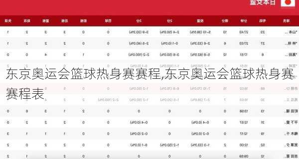东京奥运会篮球热身赛赛程,东京奥运会篮球热身赛赛程表