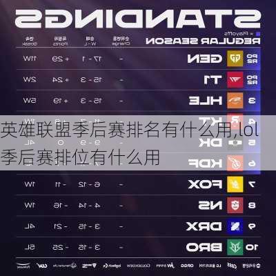 英雄联盟季后赛排名有什么用,lol季后赛排位有什么用
