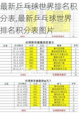 最新乒乓球世界排名积分表,最新乒乓球世界排名积分表图片