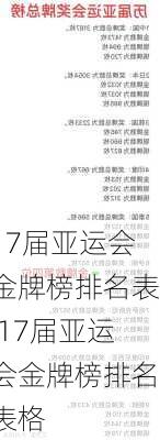 17届亚运会金牌榜排名表,17届亚运会金牌榜排名表格