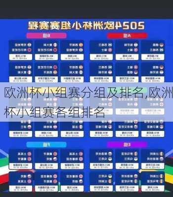 欧洲杯小组赛分组及排名,欧洲杯小组赛各组排名