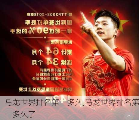 马龙世界排名第一多久,马龙世界排名第一多久了