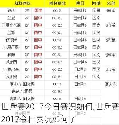 世乒赛2017今日赛况如何,世乒赛2017今日赛况如何了