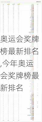 奥运会奖牌榜最新排名,今年奥运会奖牌榜最新排名