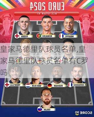 皇家马德里队球员名单,皇家马德里队球员名单有C罗吗