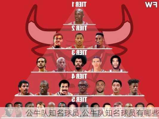 公牛队知名球员,公牛队知名球员有哪些