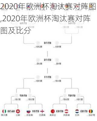 2020年欧洲杯淘汰赛对阵图,2020年欧洲杯淘汰赛对阵图及比分